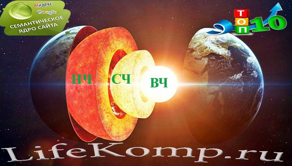 Семантическое ядро