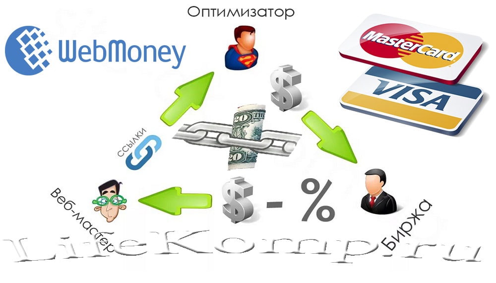 Продажа ссылок